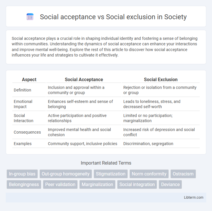 Social exclusion vs Social acceptance in Society - What is The Difference?
