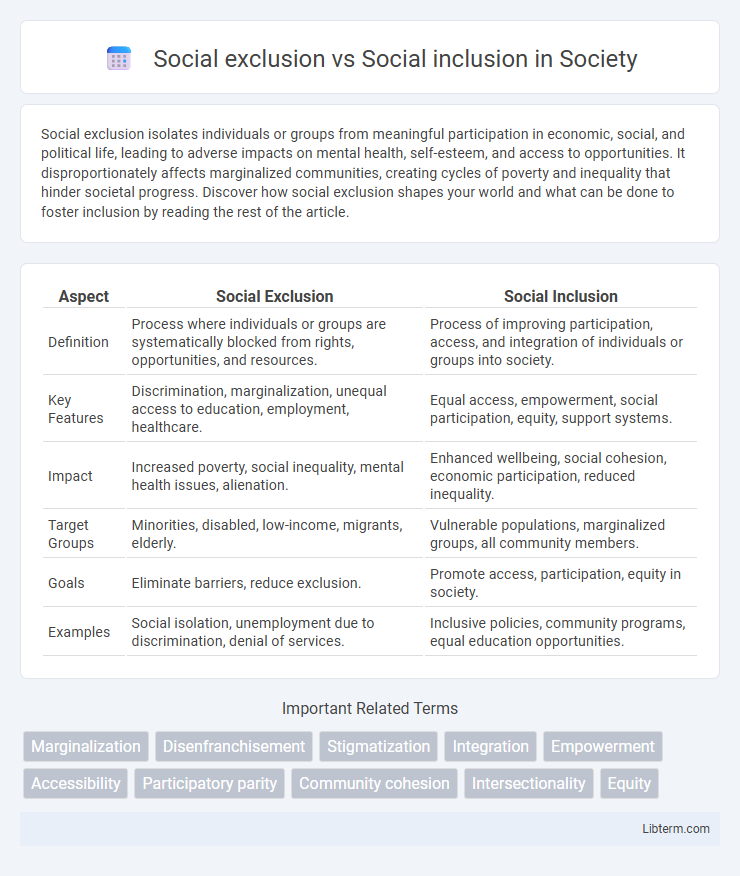 Social inclusion vs Social exclusion in Society - What is The Difference?