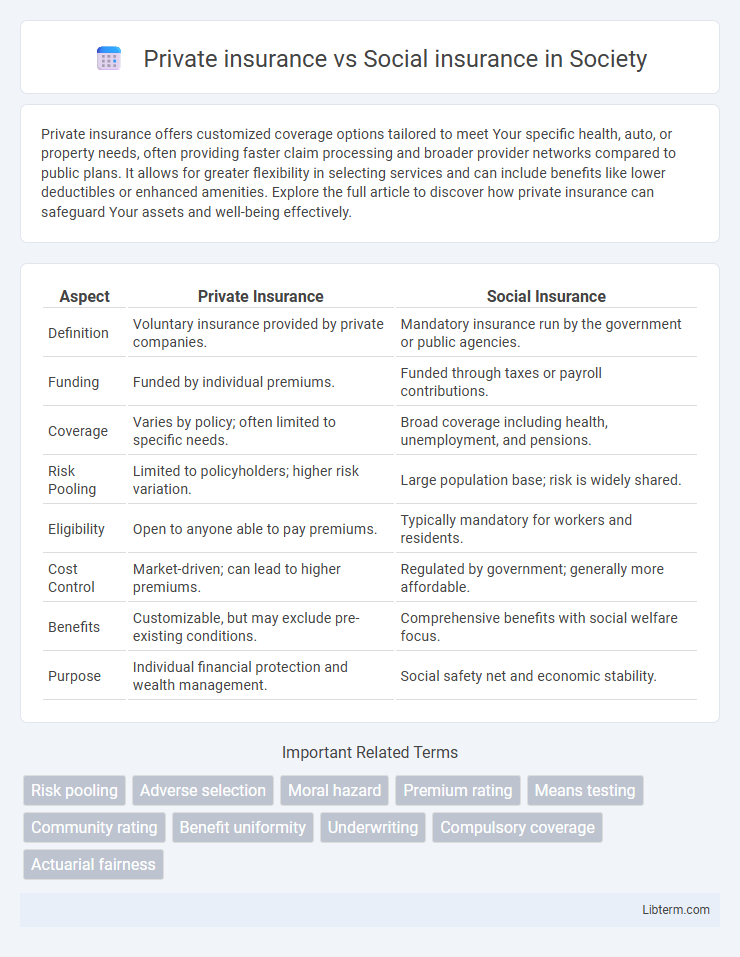 Social insurance vs Private insurance in Society - What is The Difference?