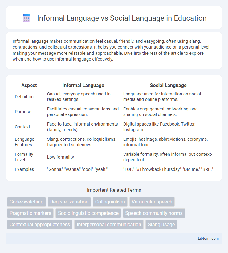 Social Language vs Informal Language in Education - What is The Difference?