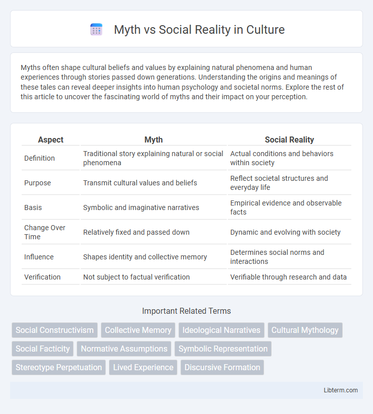 Social Reality vs Myth in Culture - What is The Difference?