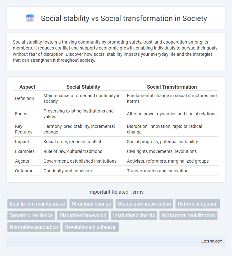 Social transformation vs Social stability in Society - What is The Difference?