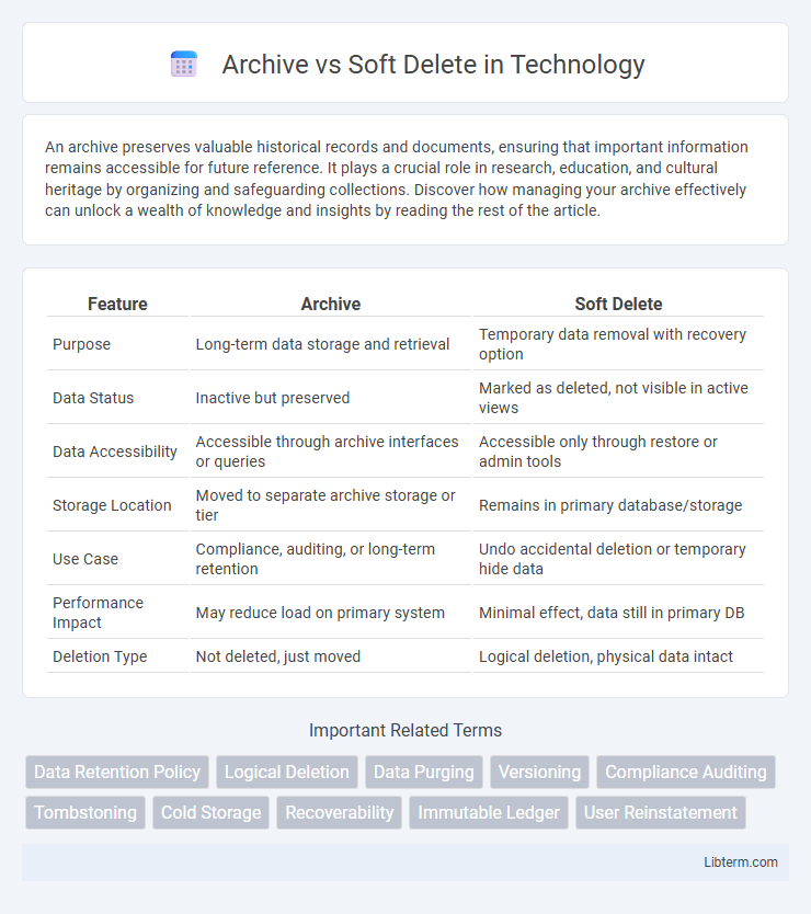 Soft Delete vs Archive in Technology - What is The Difference?