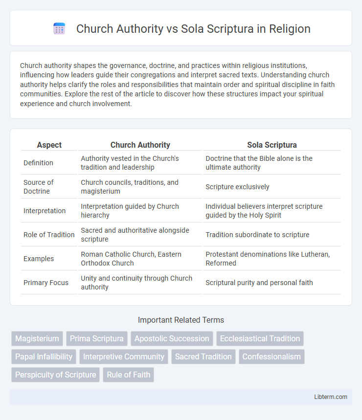 Sola Scriptura vs Church Authority in Religion - What is The Difference?
