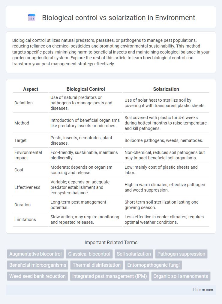 solarization vs Biological control in Environment - What is The Difference?