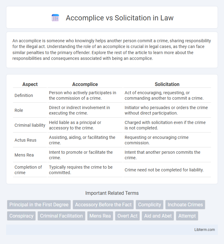 Solicitation vs Accomplice in Law - What is The Difference?