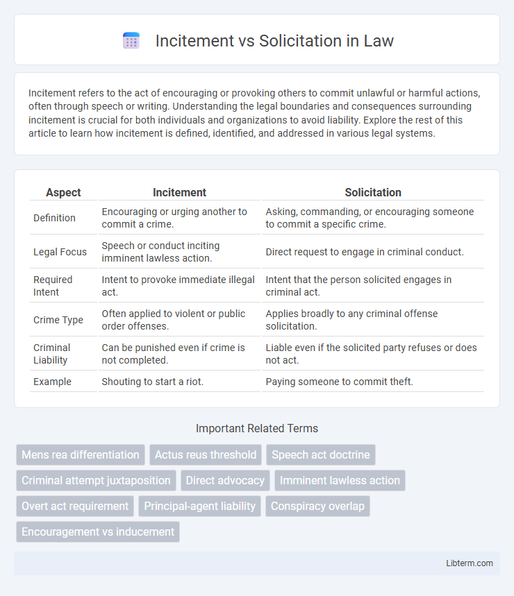 Solicitation vs Incitement in Law - What is The Difference?