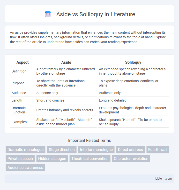 Soliloquy vs Aside in Literature - What is The Difference?