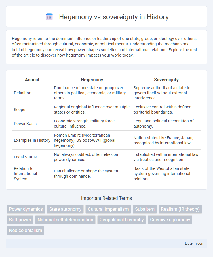 sovereignty vs Hegemony in History - What is The Difference?