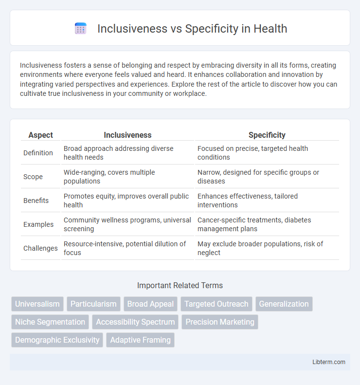 Specificity vs Inclusiveness in Health - What is The Difference?