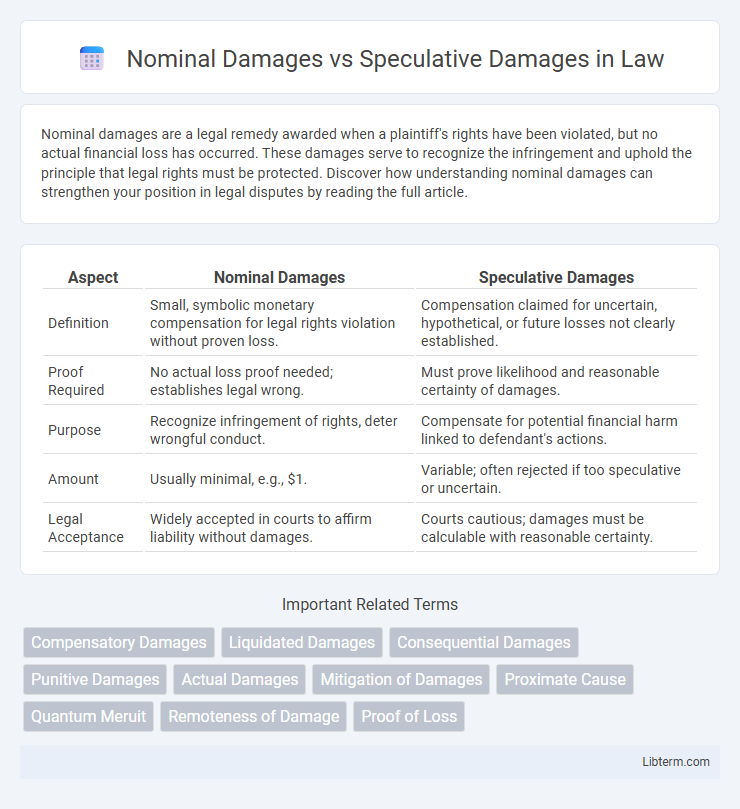 Speculative Damages vs Nominal Damages in Law - What is The Difference?
