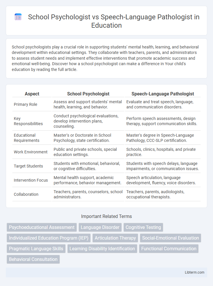 Speech-Language Pathologist vs School Psychologist in Education - What is The Difference?