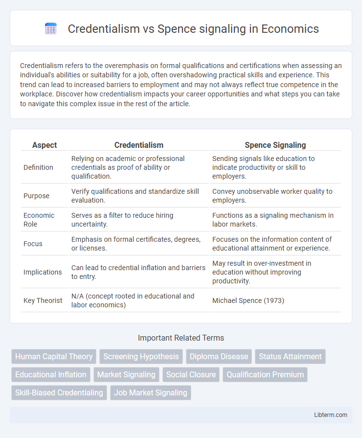 Spence signaling vs Credentialism in Economics - What is The Difference?