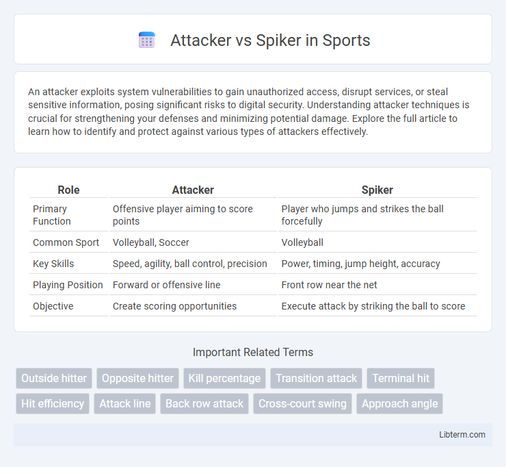 Spiker vs Attacker in Sports - What is The Difference?