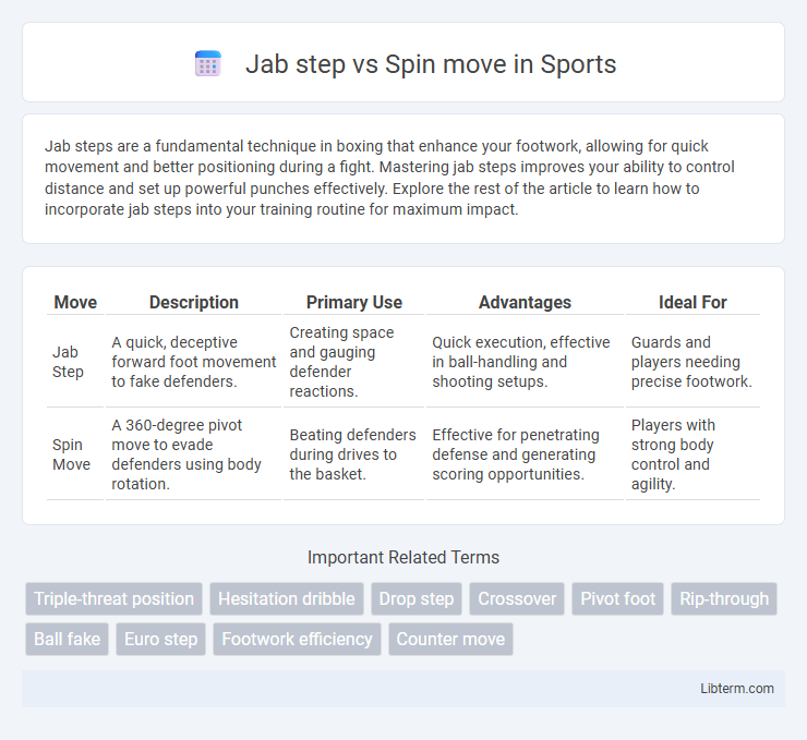 Spin move vs Jab step in Sports - What is The Difference?