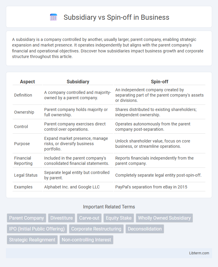 Spin-off vs Subsidiary in Business - What is The Difference?