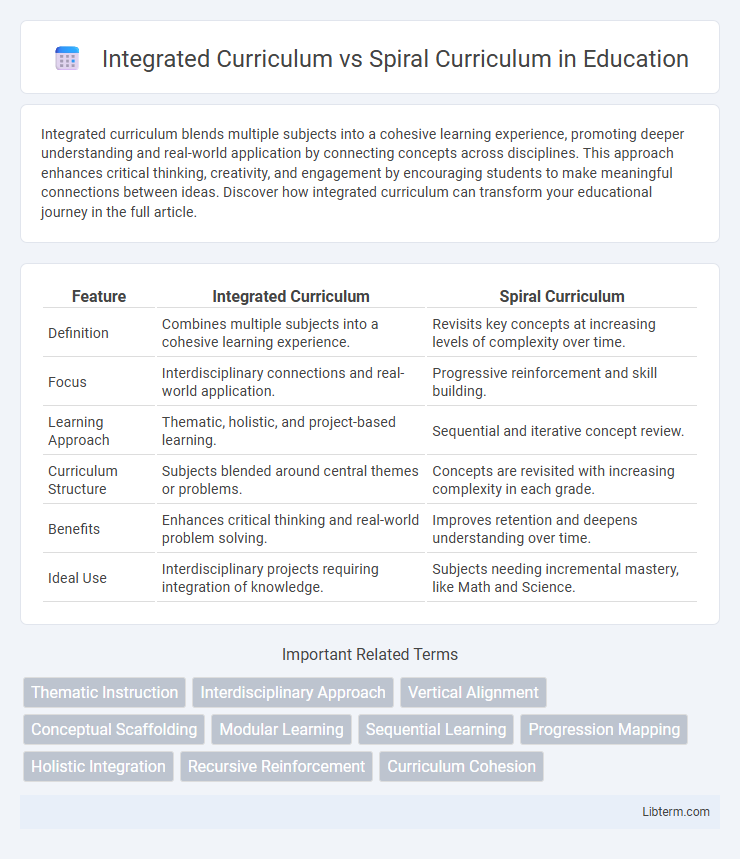 Spiral Curriculum vs Integrated Curriculum in Education - What is The Difference?