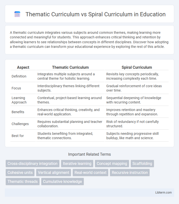 Spiral Curriculum vs Thematic Curriculum in Education - What is The Difference?