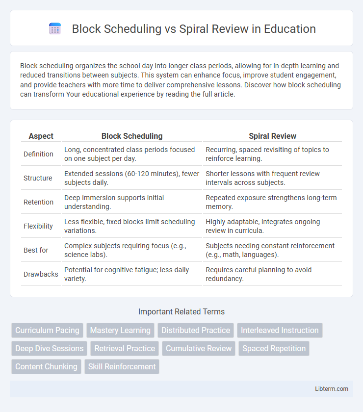 Spiral Review vs Block Scheduling in Education - What is The Difference?