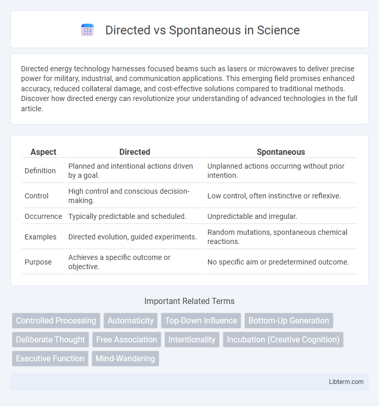 Spontaneous vs Directed in Science - What is The Difference?