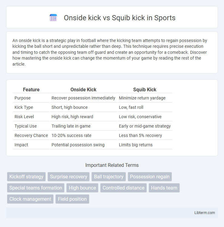 Squib kick vs Onside kick in Sports - What is The Difference?
