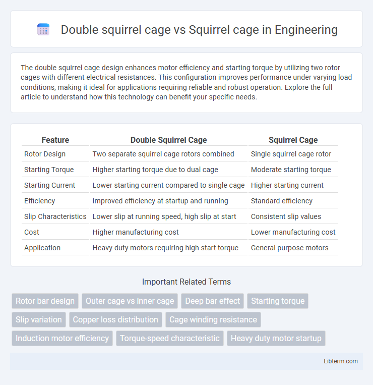 Squirrel cage vs Double squirrel cage in Engineering - What is The Difference?