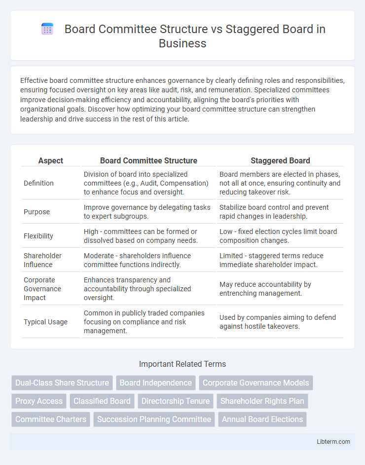 Staggered Board vs Board Committee Structure in Business - What is The Difference?
