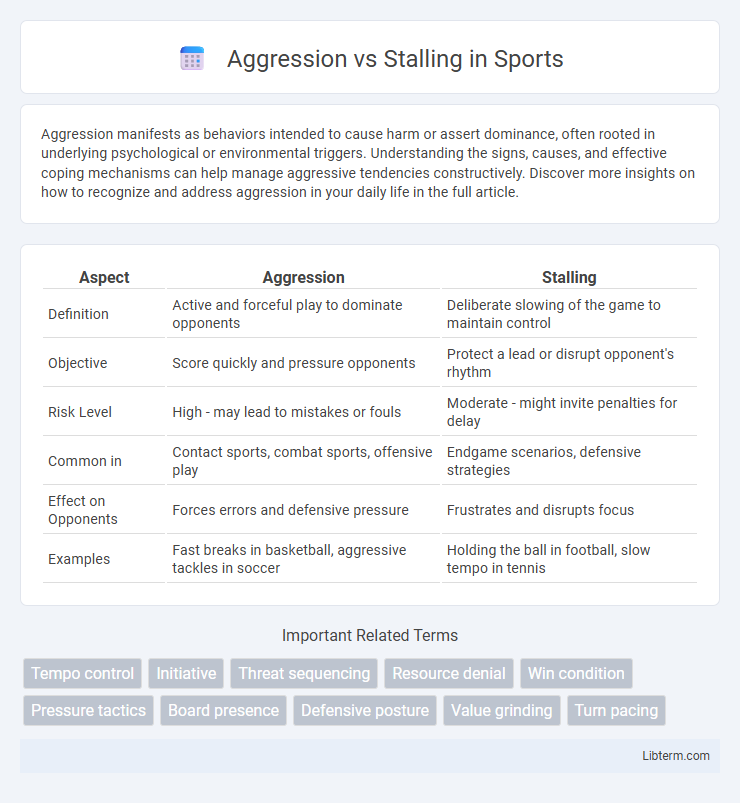 Stalling vs Aggression in Sports - What is The Difference?