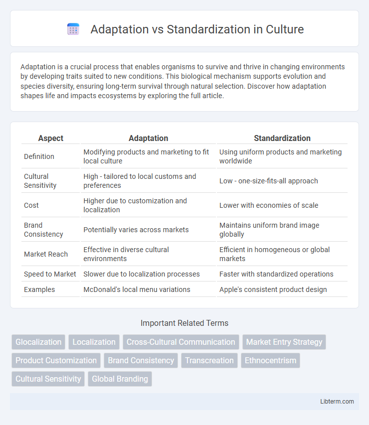 Standardization vs Adaptation in Culture - What is The Difference?