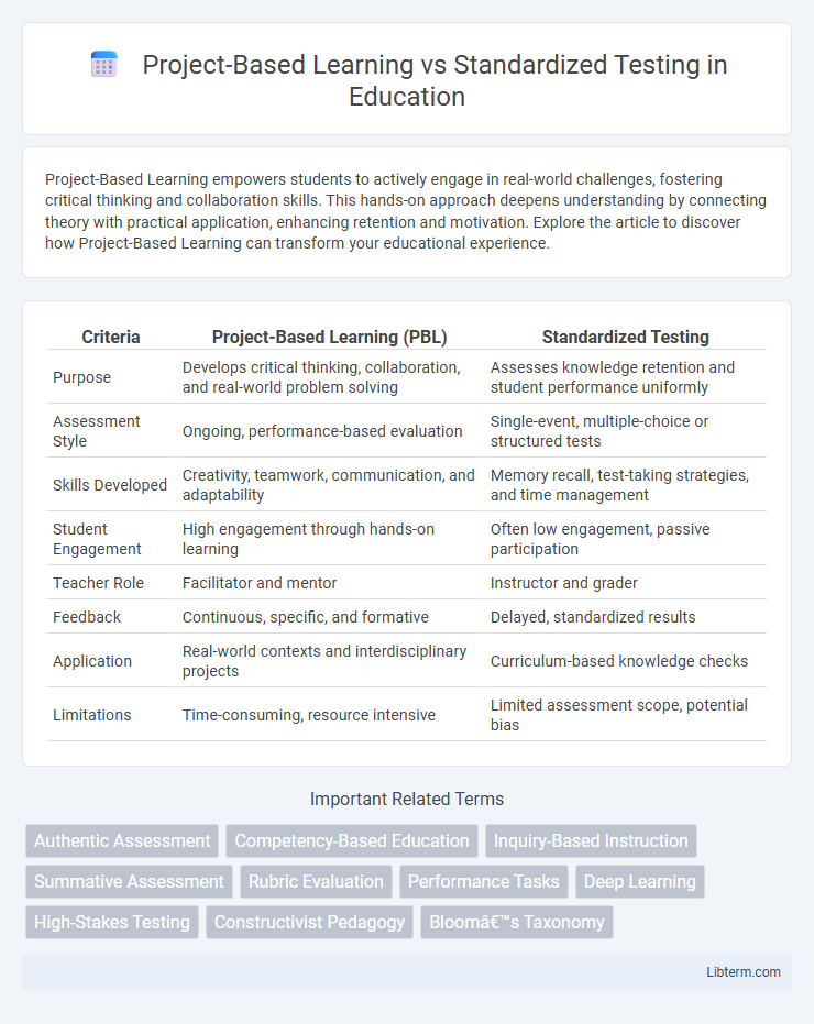 Standardized Testing vs Project-Based Learning in Education - What is The Difference?