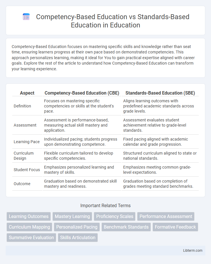 Standards-Based Education vs Competency-Based Education in Education - What is The Difference?