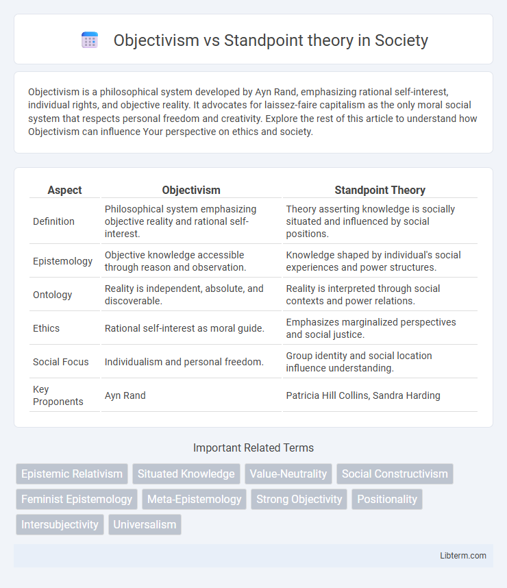 Standpoint theory vs Objectivism in Society - What is The Difference?
