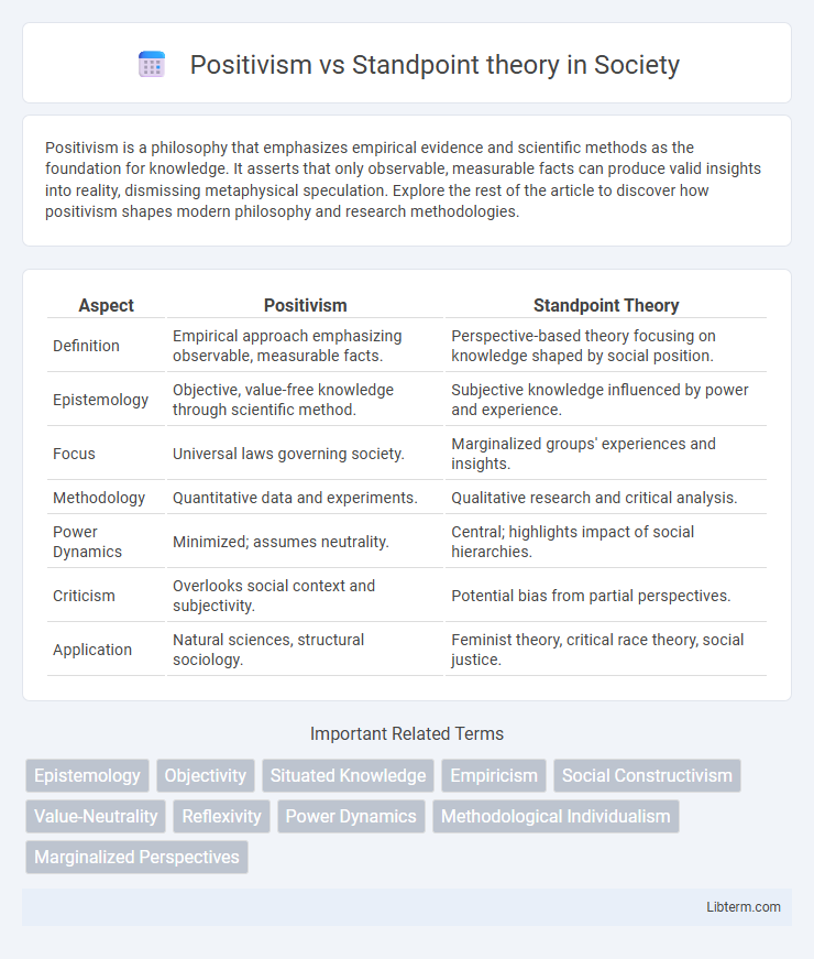 Standpoint theory vs Positivism in Society - What is The Difference?