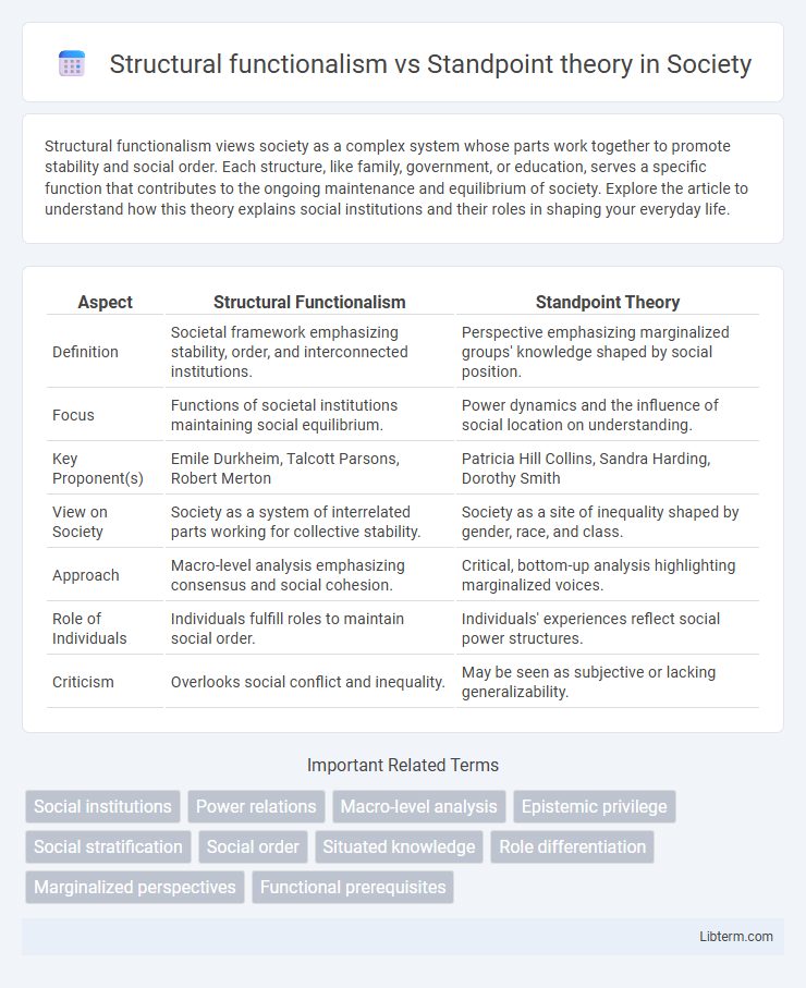 Standpoint theory vs Structural functionalism in Society - What is The Difference?