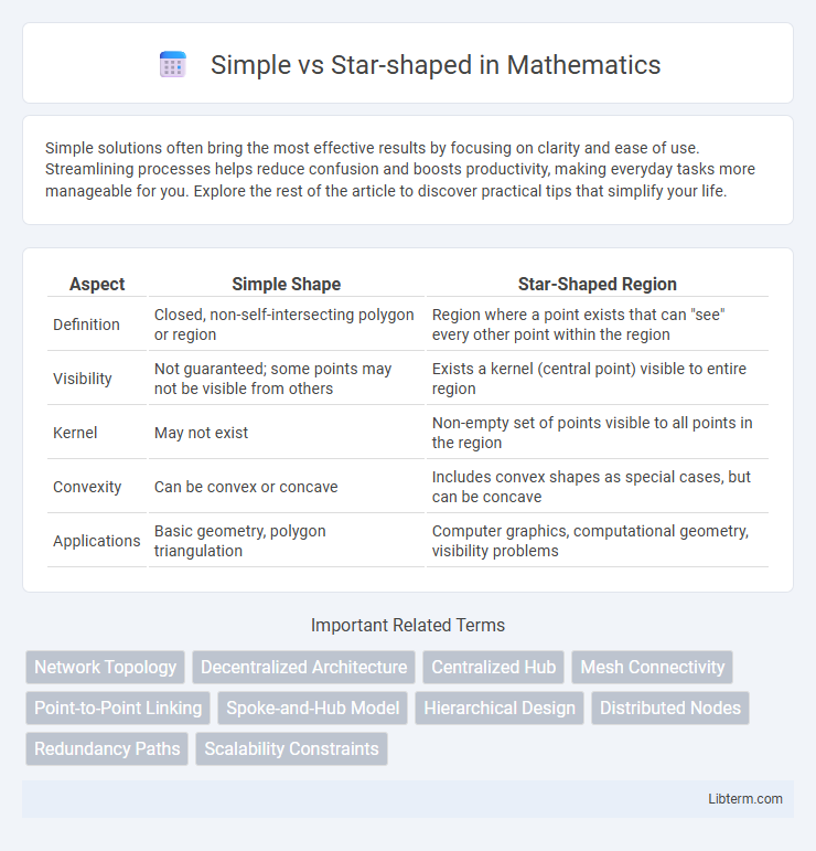 Star-shaped vs Simple in Mathematics - What is The Difference?