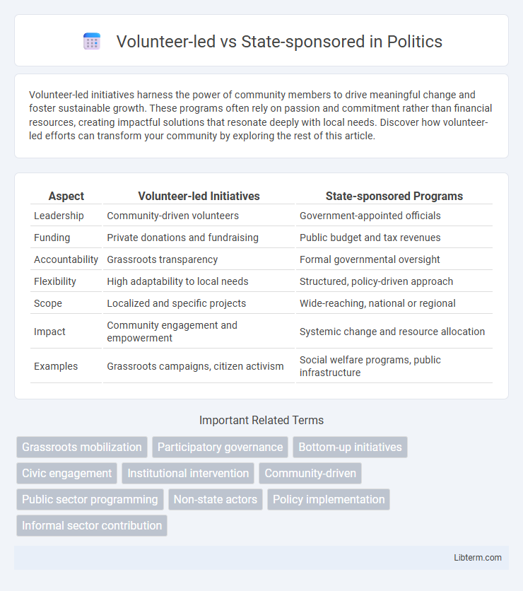 State-sponsored vs Volunteer-led in Politics - What is The Difference?