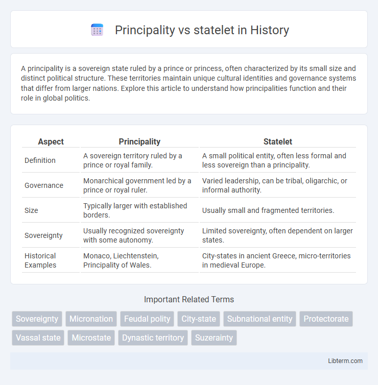 statelet vs Principality in History - What is The Difference?
