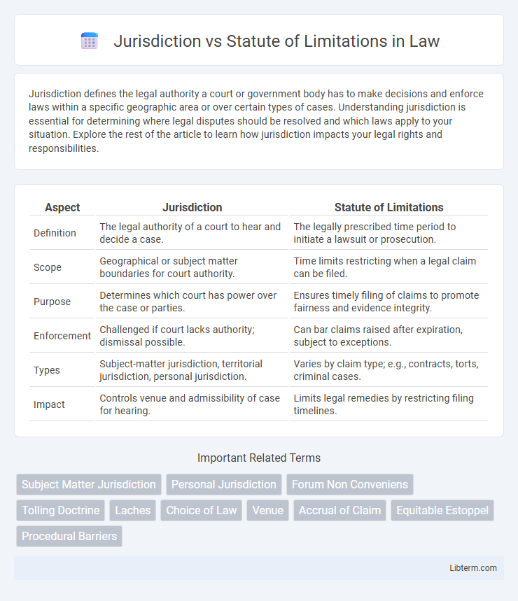 Statute of Limitations vs Jurisdiction in Law - What is The Difference?