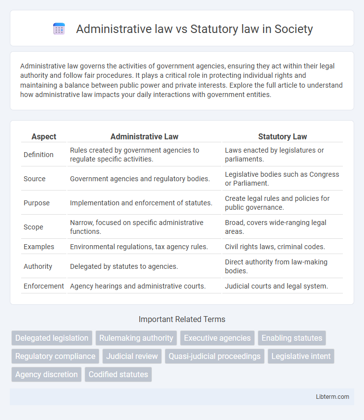 Statutory law vs Administrative law in Society - What is The Difference?