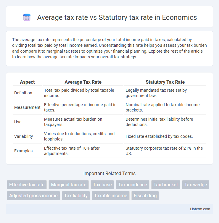 Statutory tax rate vs Average tax rate in Economics - What is The Difference?