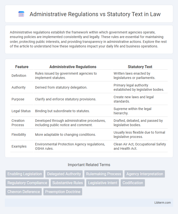 Statutory Text vs Administrative Regulations in Law - What is The Difference?