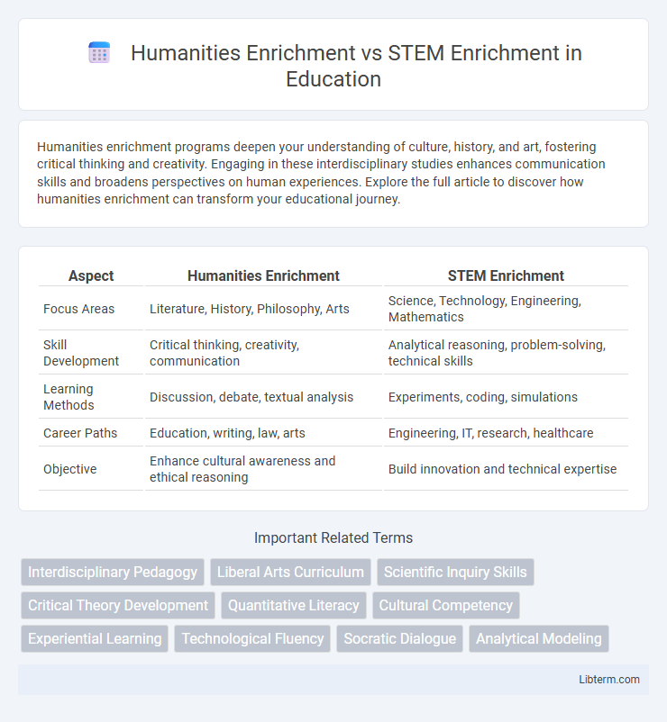 STEM Enrichment vs Humanities Enrichment in Education - What is The Difference?