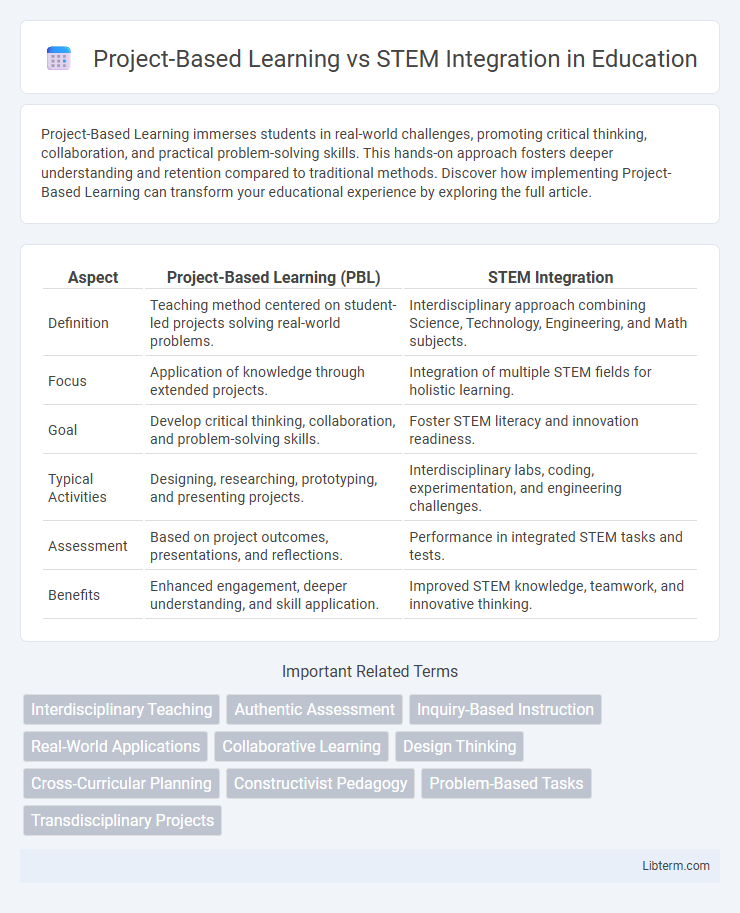 STEM Integration vs Project-Based Learning in Education - What is The Difference?