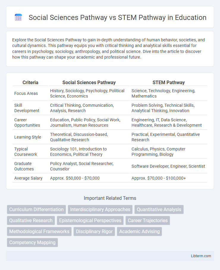 STEM Pathway vs Social Sciences Pathway in Education - What is The Difference?