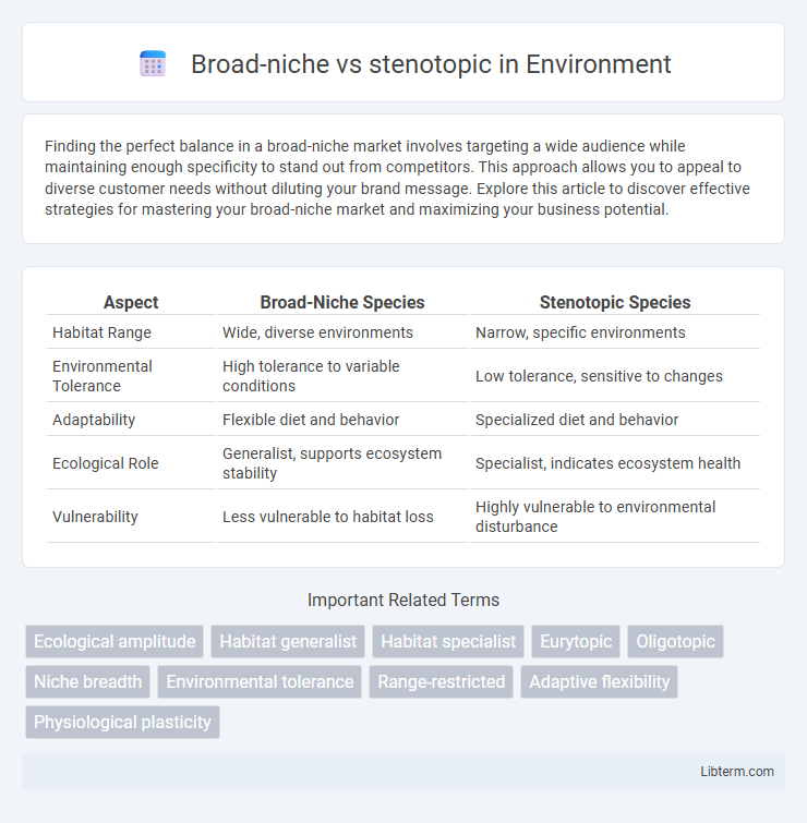 stenotopic vs Broad-niche in Environment - What is The Difference?