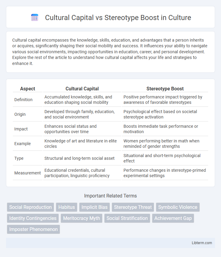 Stereotype Boost vs Cultural Capital in Culture - What is The Difference?