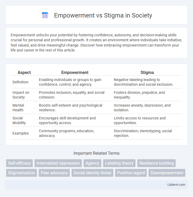 Stigma vs Empowerment in Society - What is The Difference?