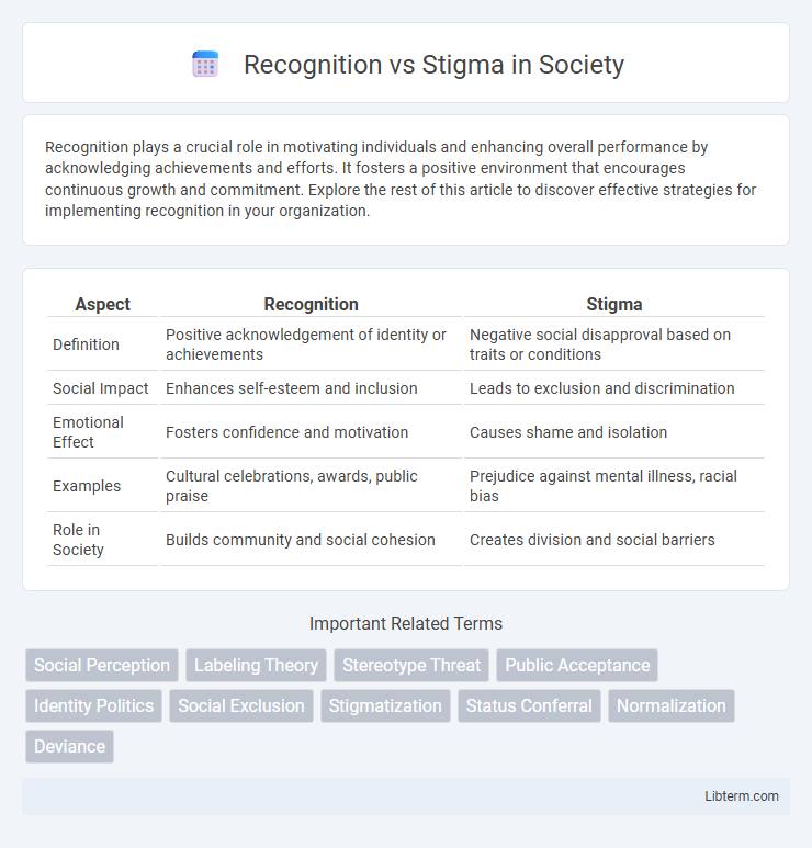 Stigma vs Recognition in Society - What is The Difference?
