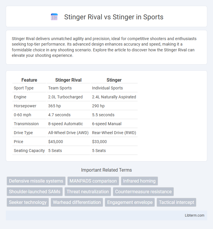 Stinger vs Stinger Rival in Sports - What is The Difference?