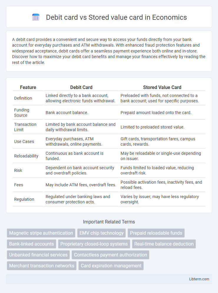 Stored value card vs Debit card in Economics - What is The Difference?
